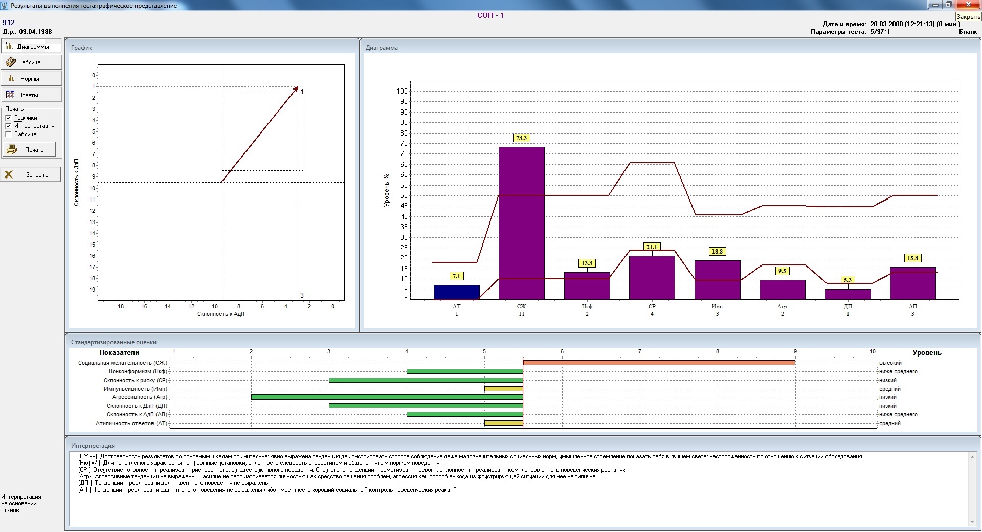 Диаграммы интерпретации. Универсальная психодиагностическая система Мультипсихометр. Мультипсихометр тест. Оформление результатов тестирования. Тестовые нормы методики СОП.
